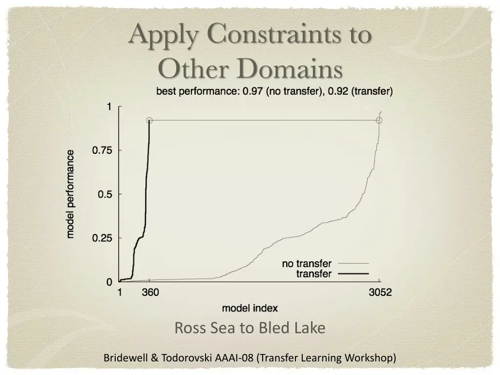 apply constraints to other domains