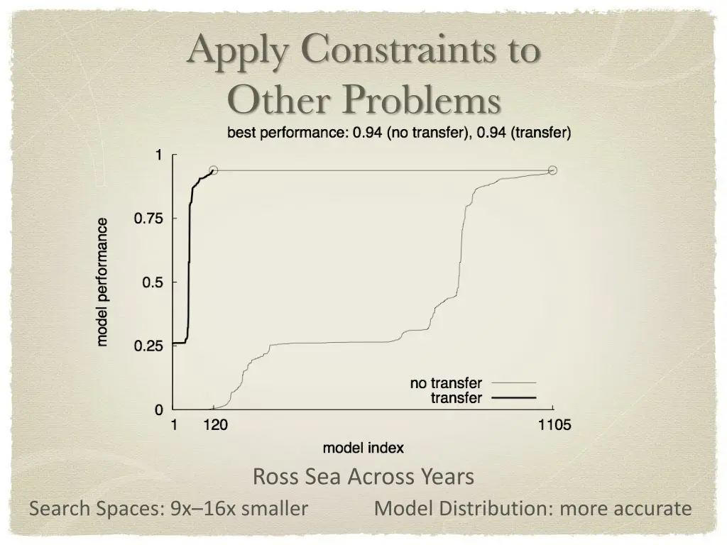 apply constraints to other problems