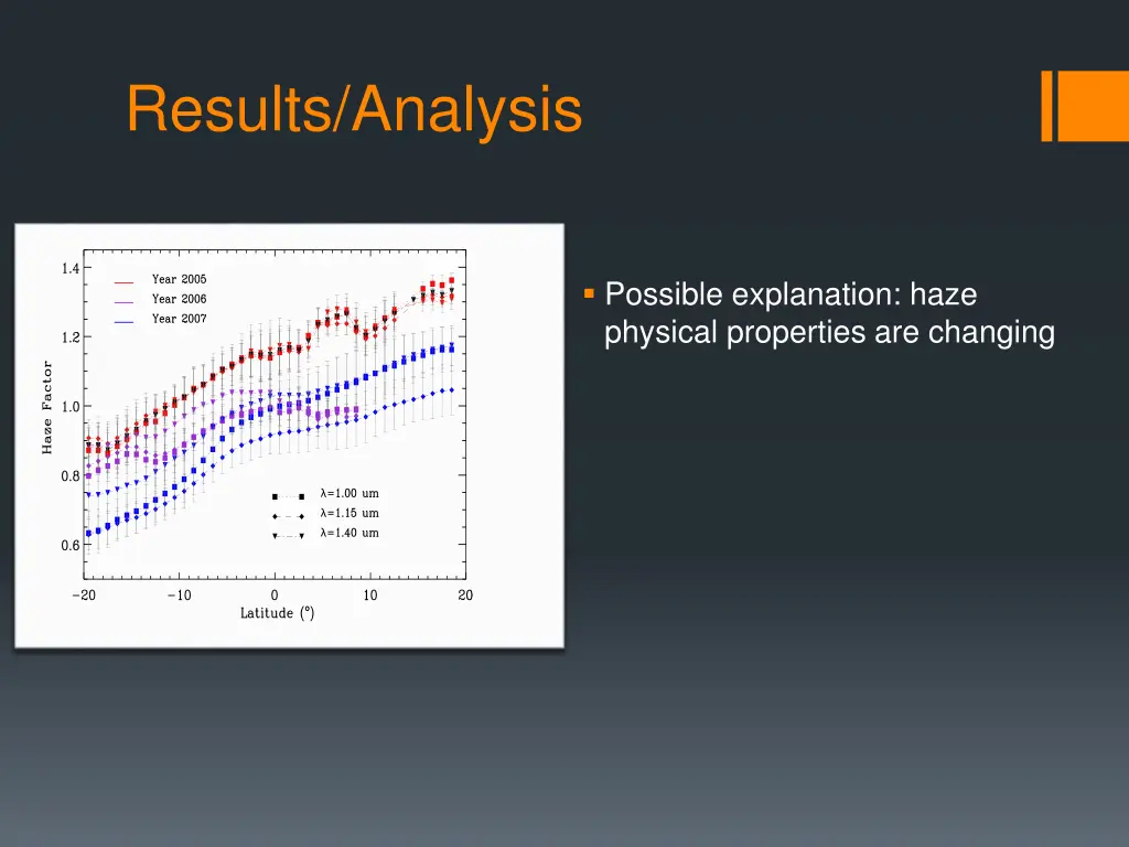 results analysis