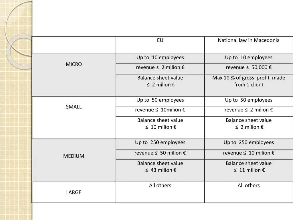 slide2