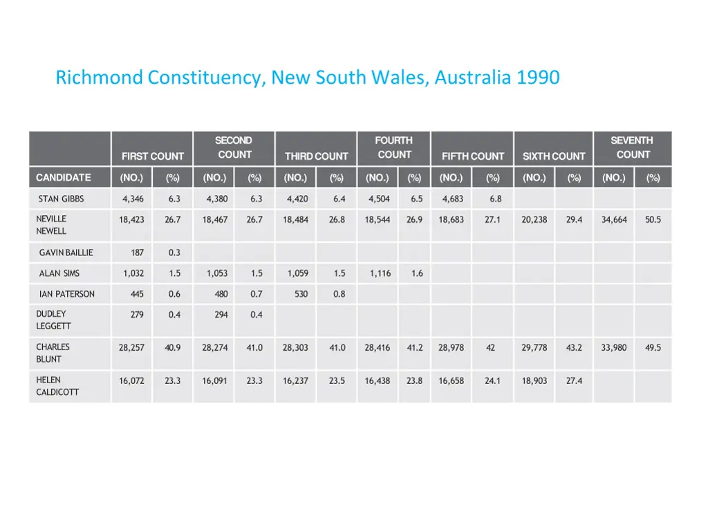 richmond constituency new south wales australia