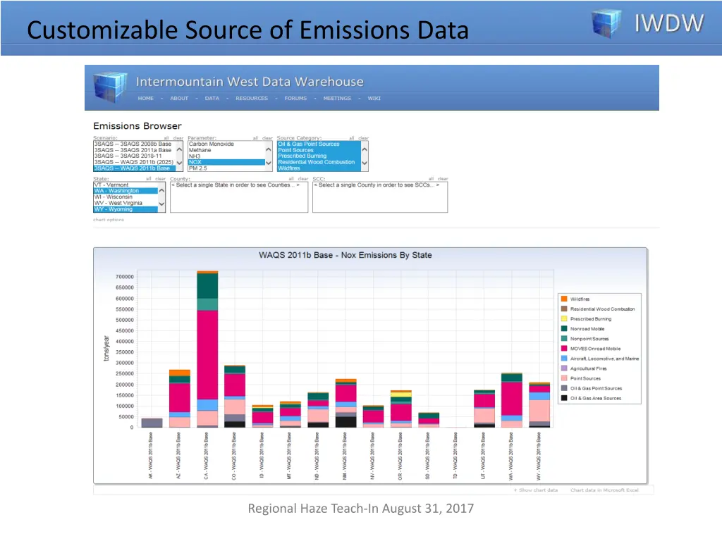 customizable source of emissions data