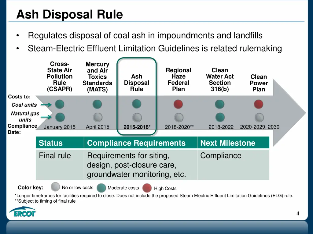 ash disposal rule