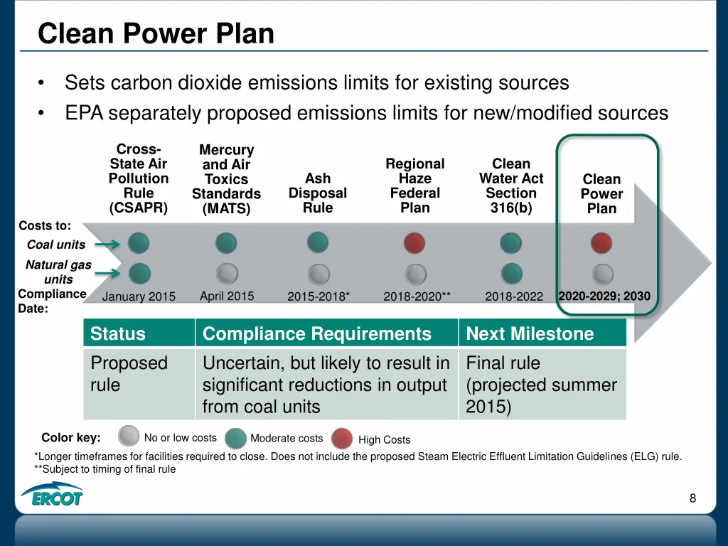 clean power plan