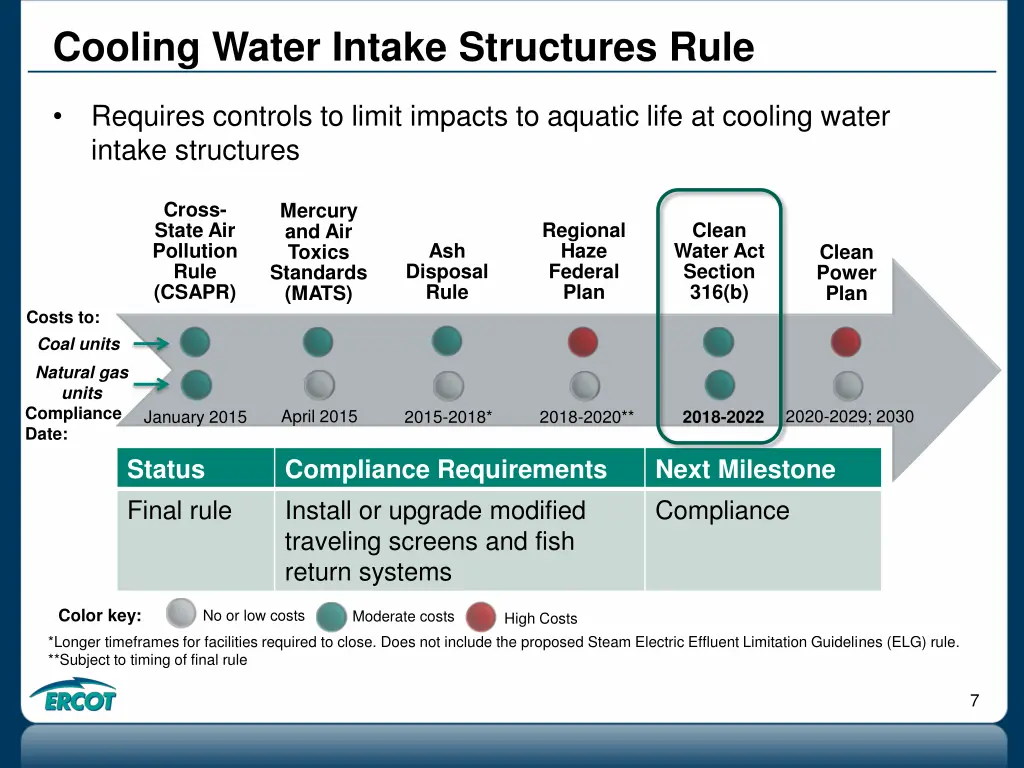 cooling water intake structures rule