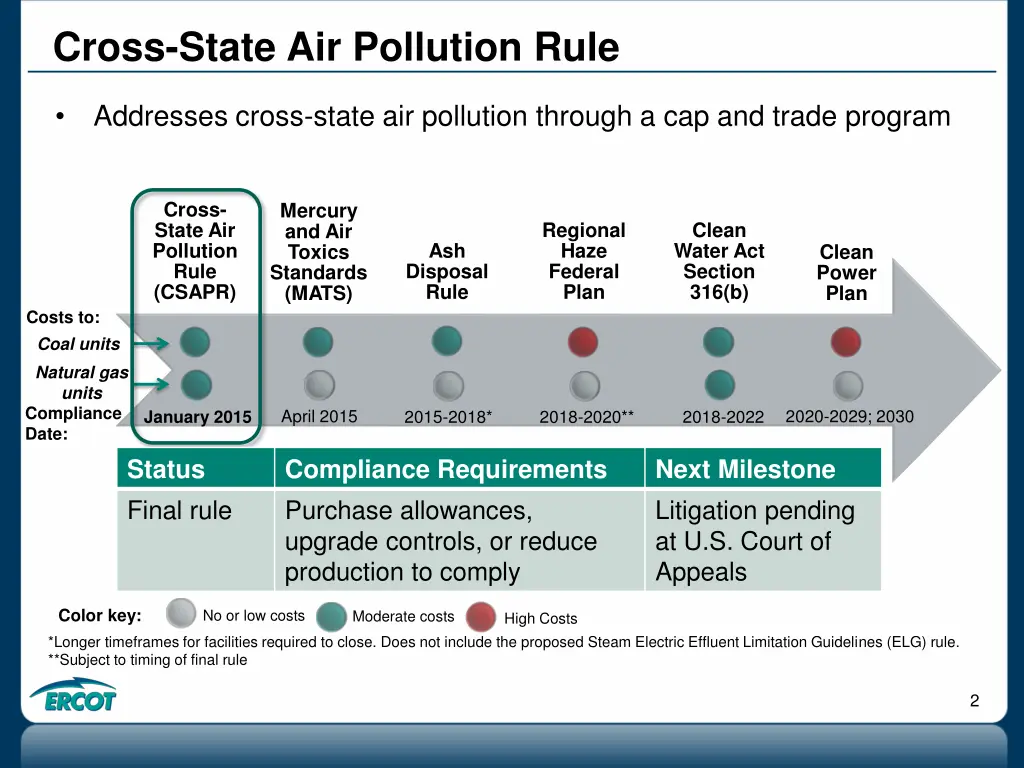 cross state air pollution rule