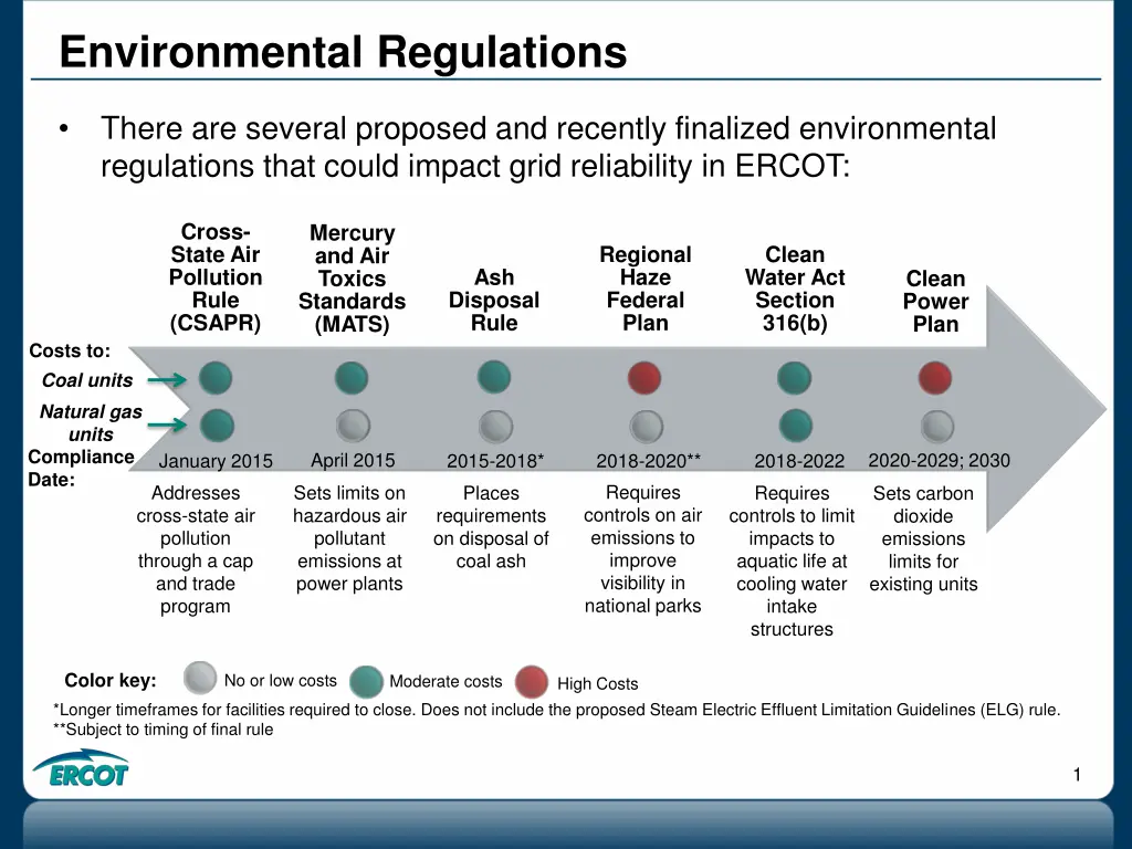 environmental regulations