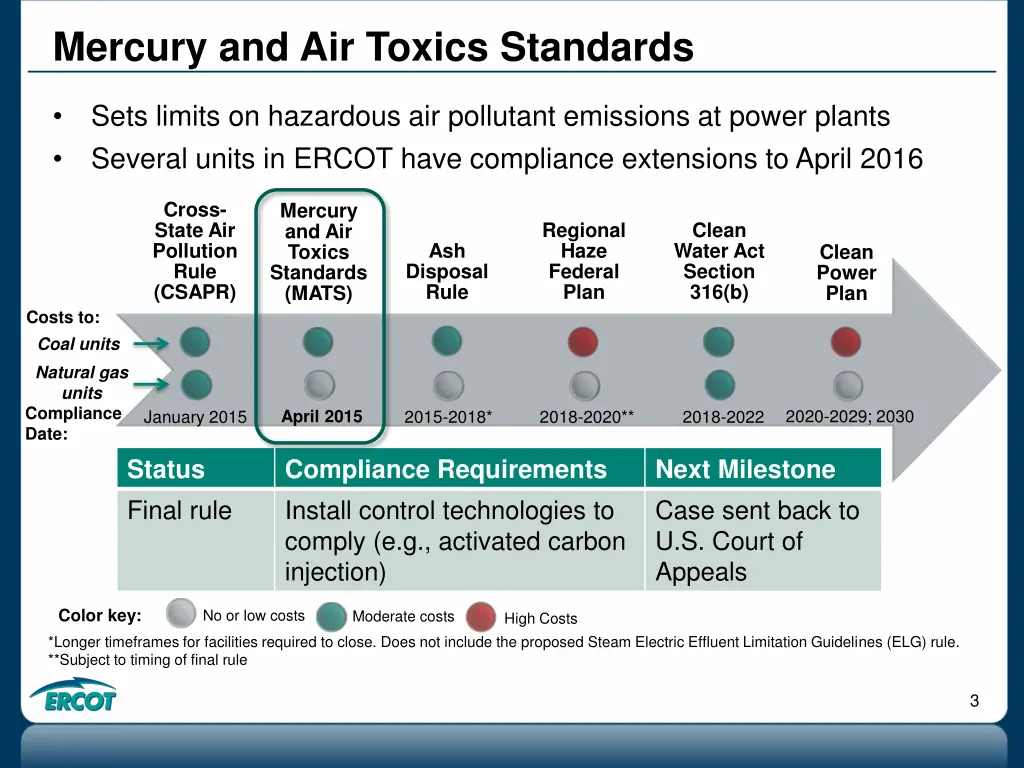 mercury and air toxics standards