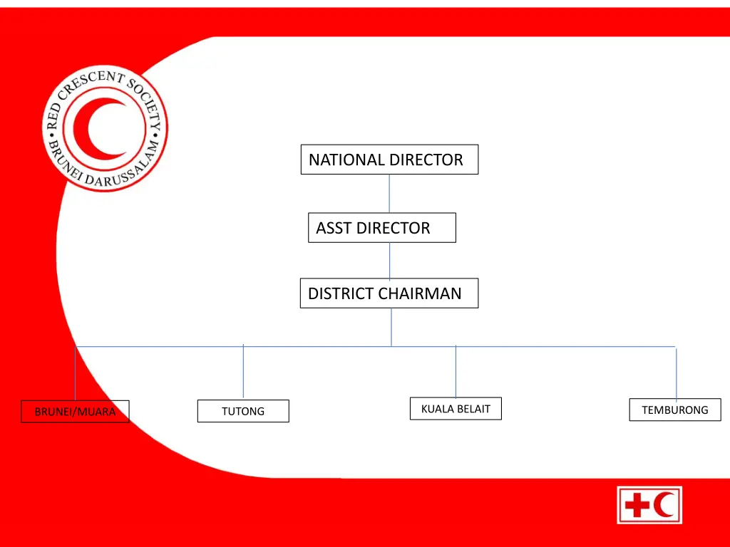 national director