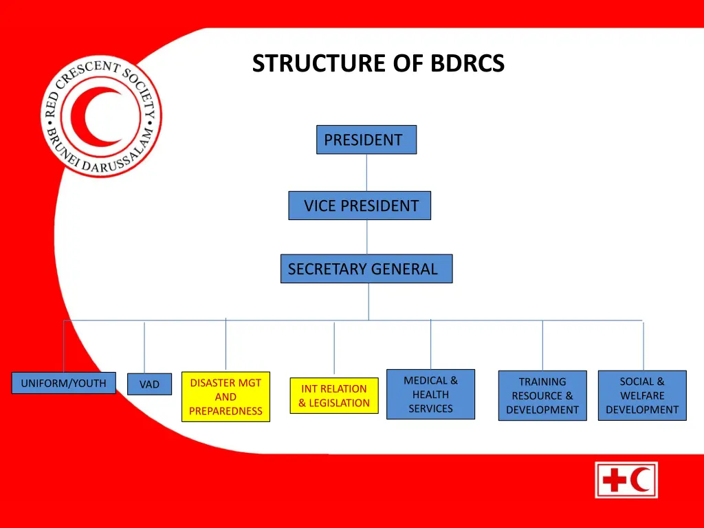 structure of bdrcs