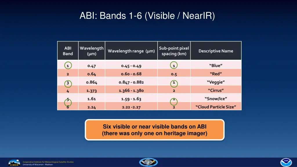 abi bands 1 6 visible nearir
