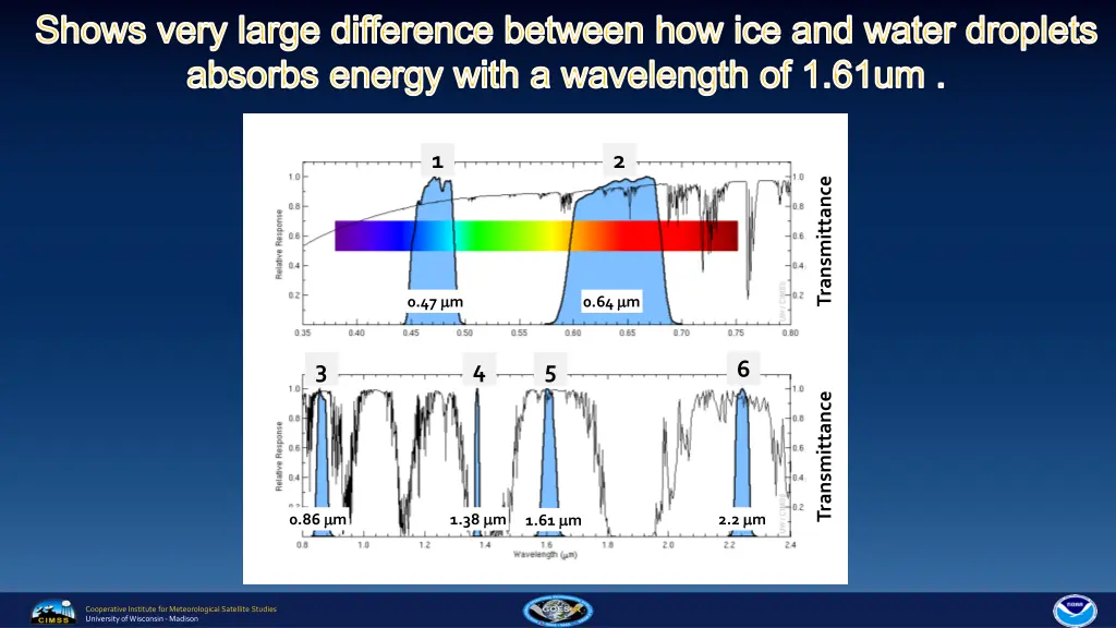 shows very large difference between