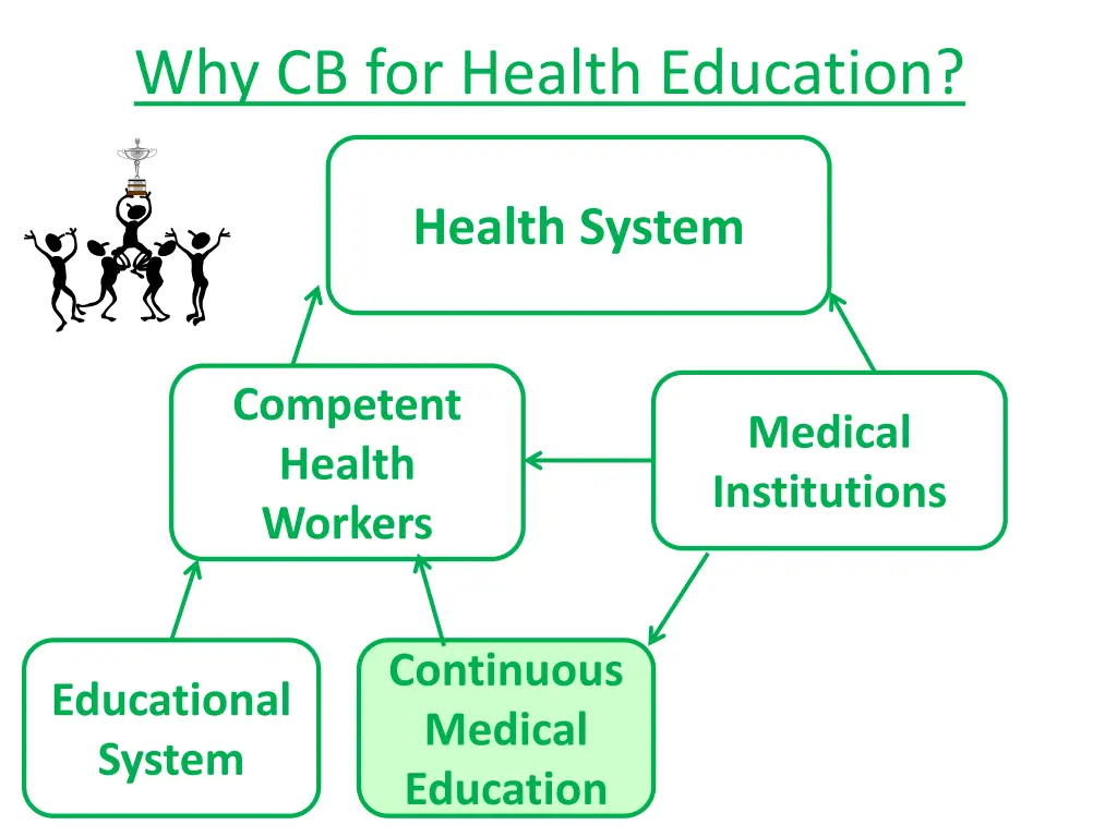 why cb for health education