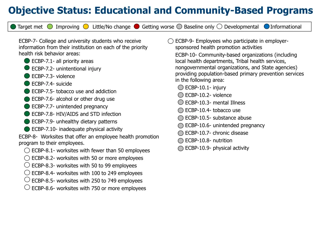 objective status educational and community based 1
