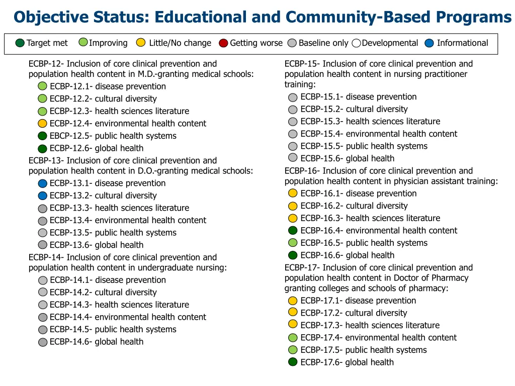 objective status educational and community based 2