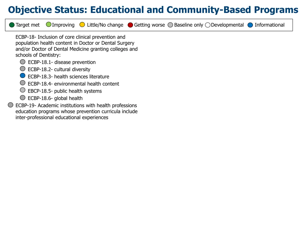 objective status educational and community based 3