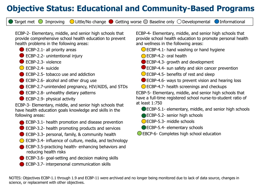 objective status educational and community based