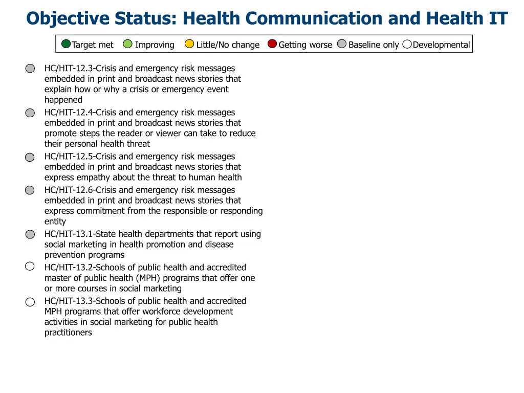 objective status health communication and health 1