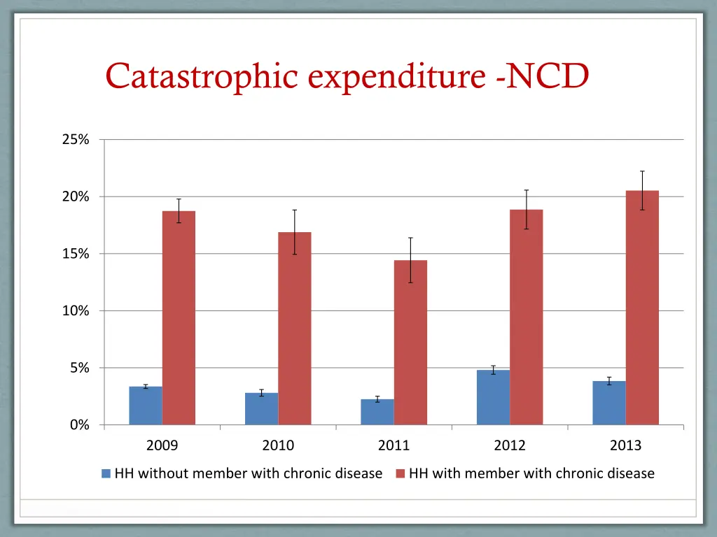 catastrophic expenditure ncd