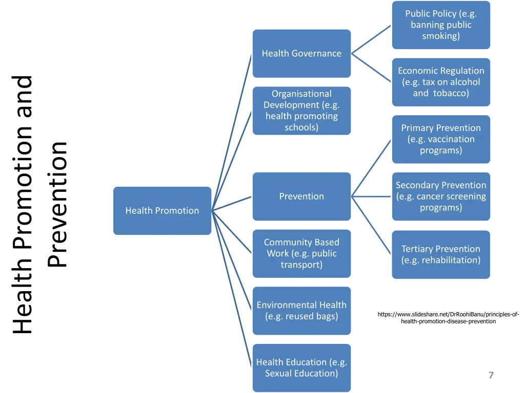 public policy e g banning public smoking