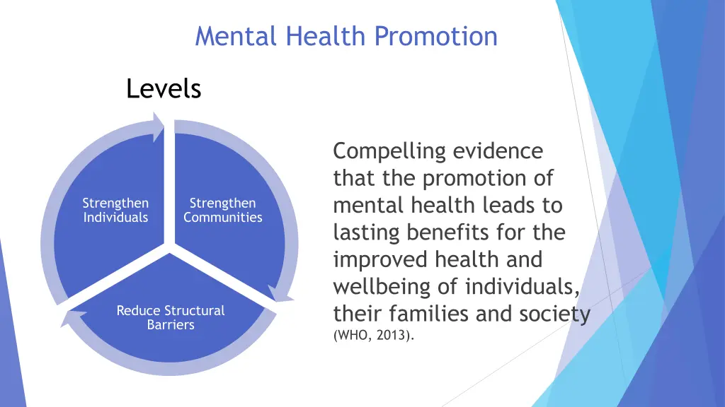 mental health promotion