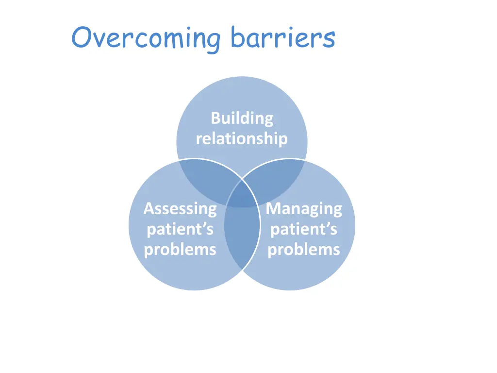 overcoming barriers