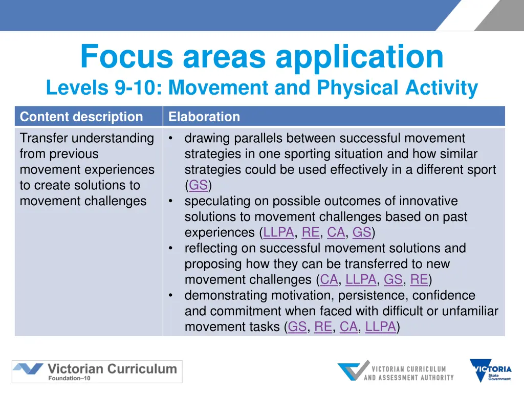 focus areas application levels 9 10 movement