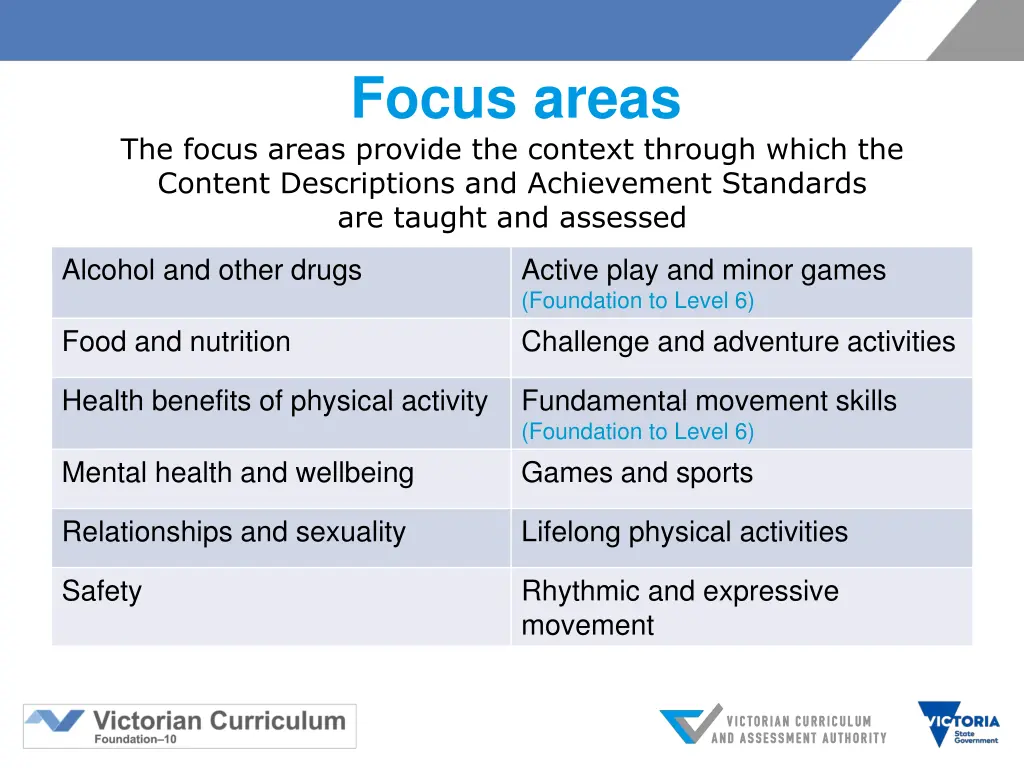focus areas