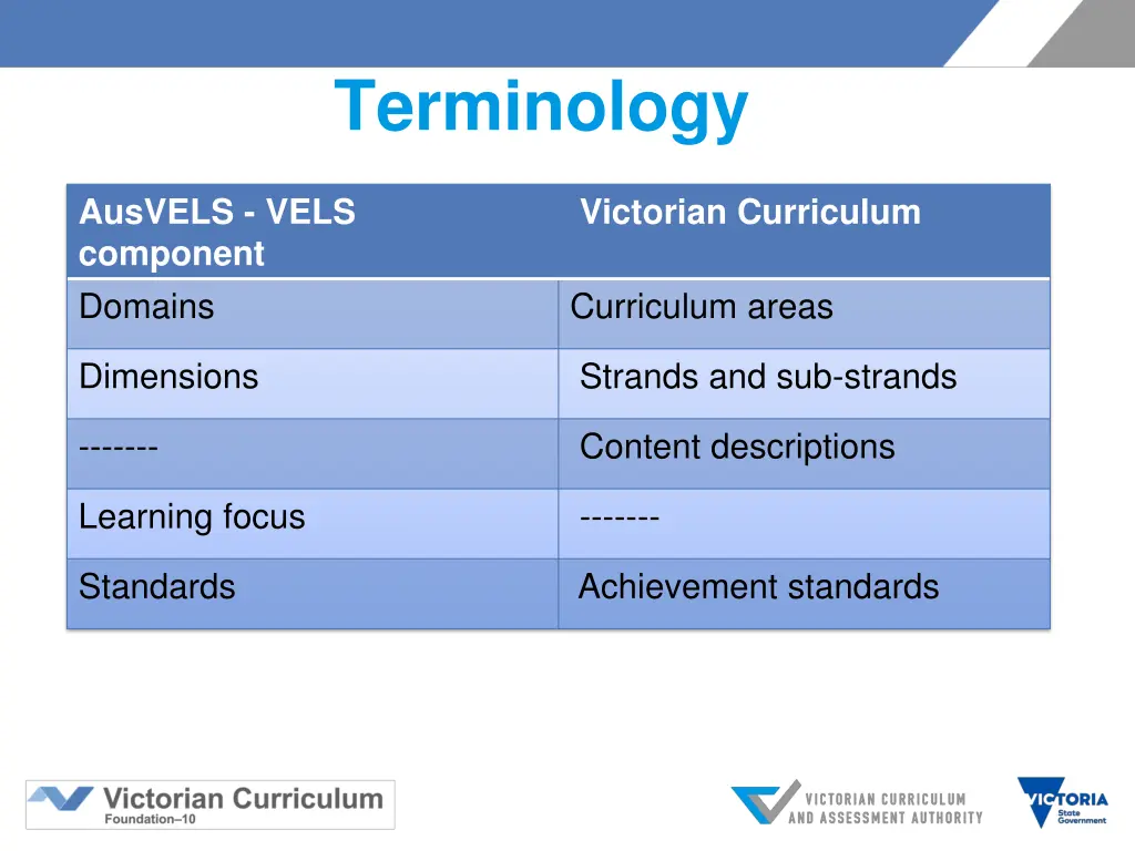 terminology