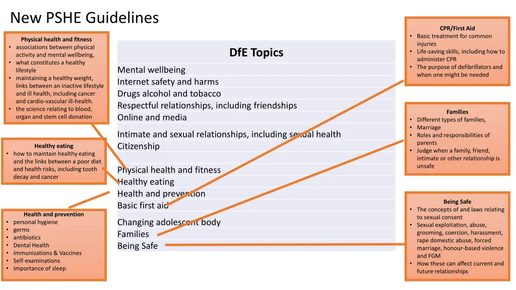 new pshe guidelines