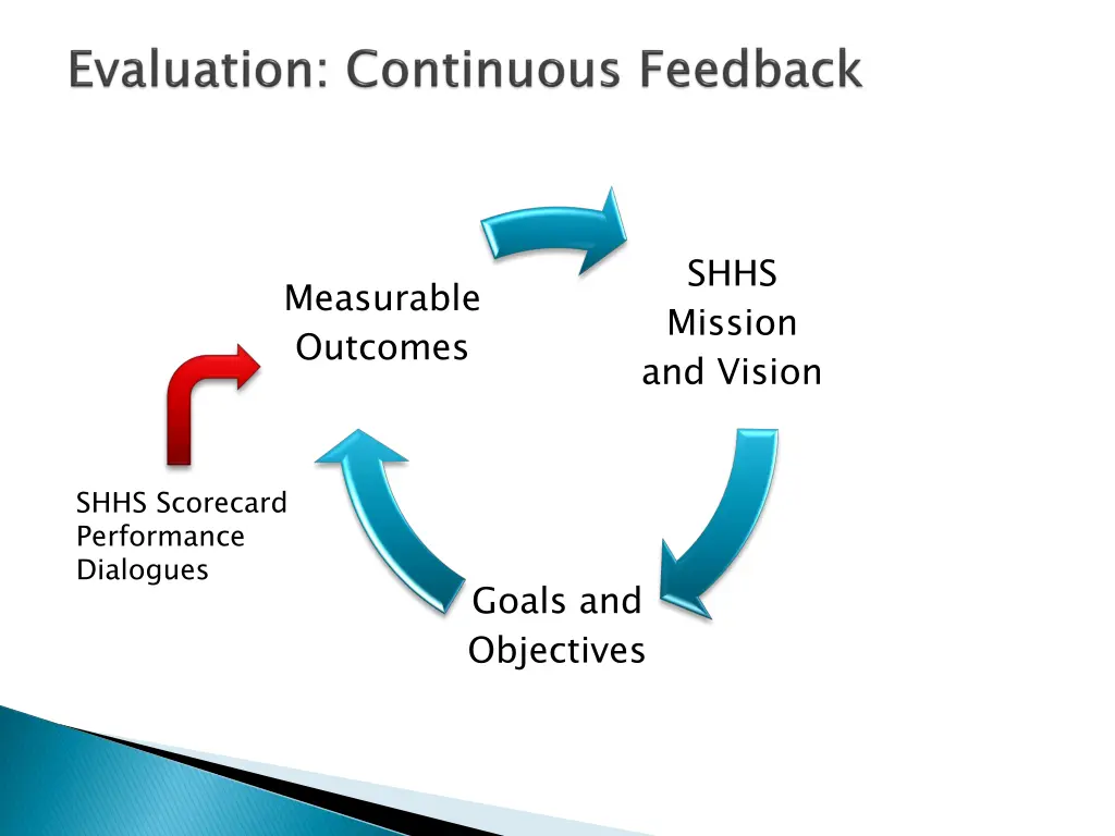 shhs mission and vision