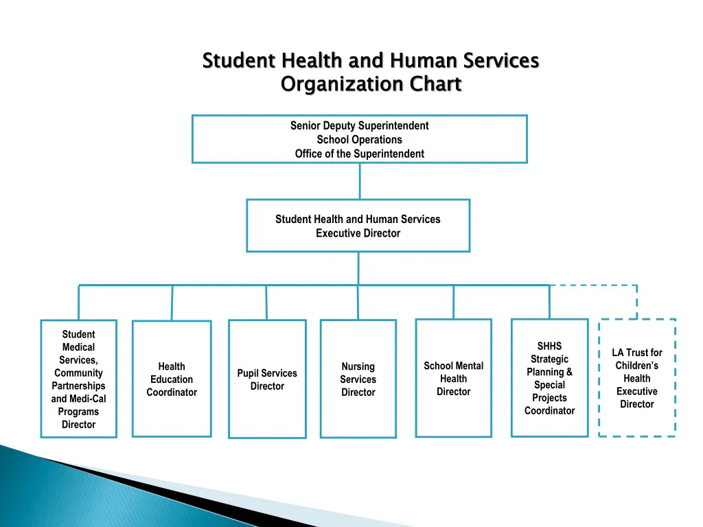 student health and human services organization