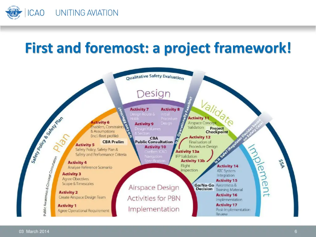 first and foremost a project framework 1