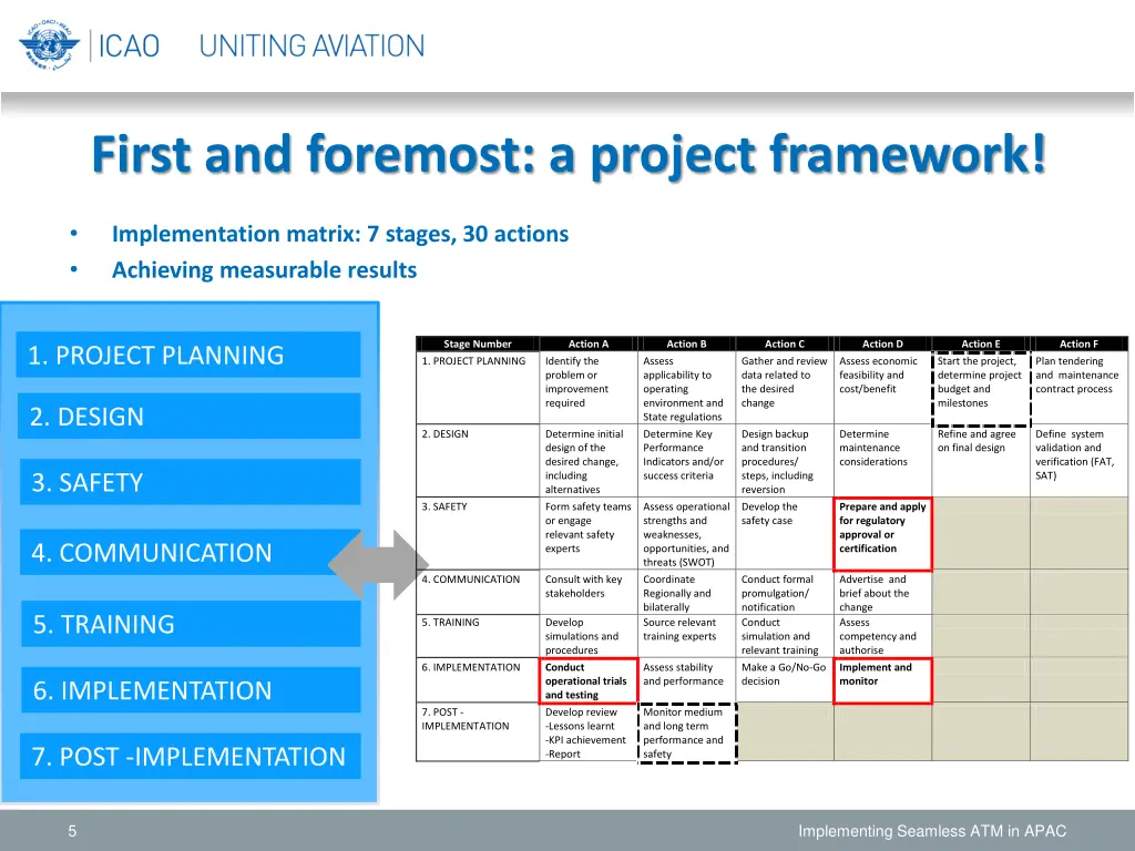 first and foremost a project framework