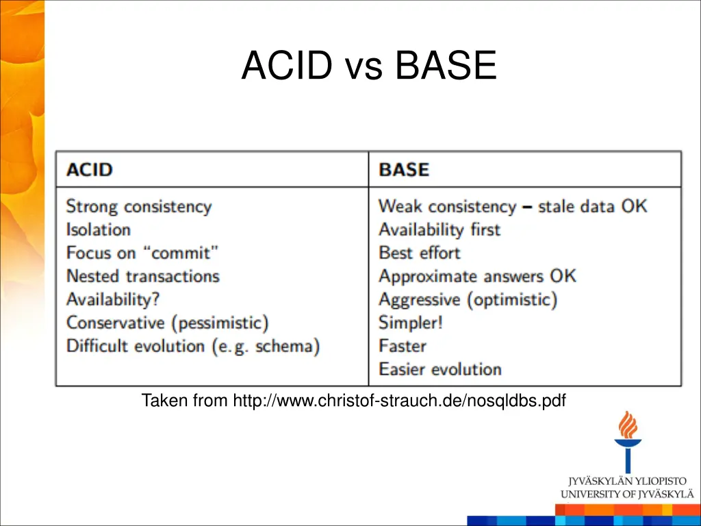 acid vs base 1