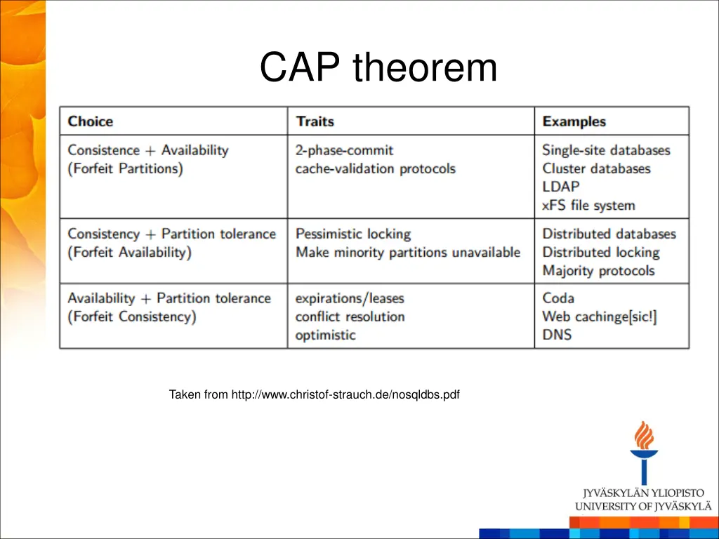 cap theorem 1