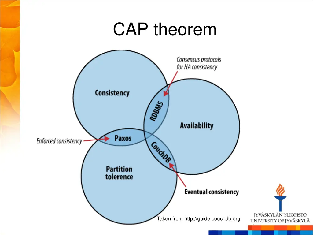 cap theorem 2