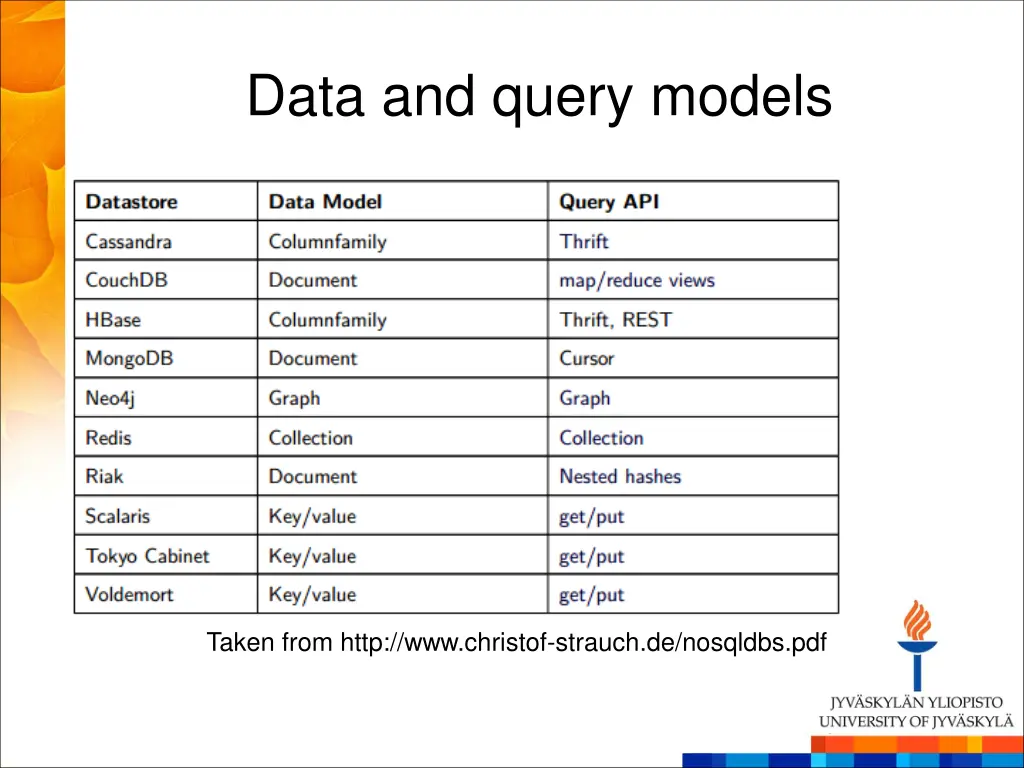 data and query models