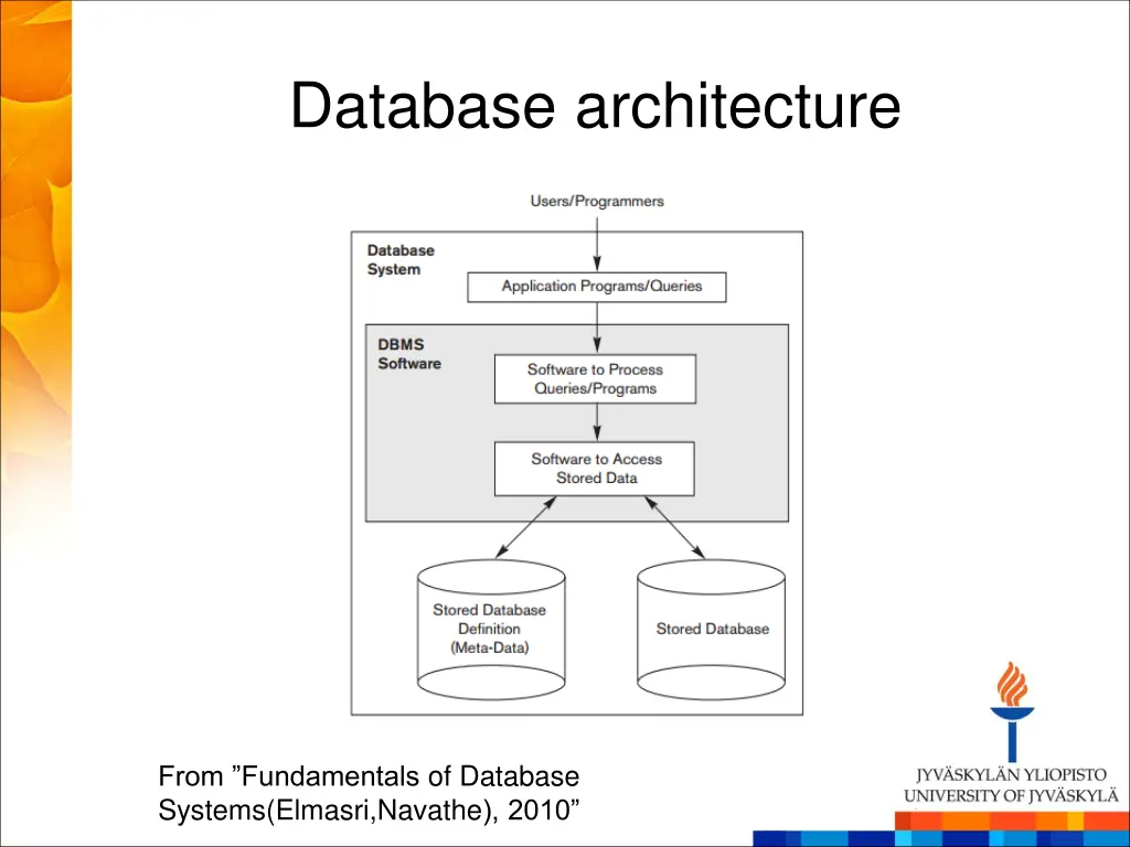 database architecture