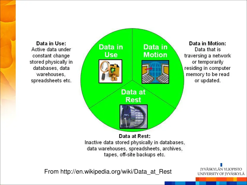 from http en wikipedia org wiki data at rest