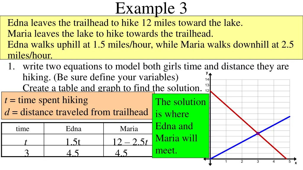 example 3