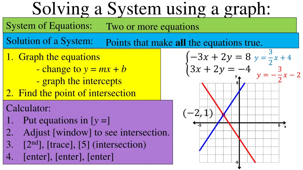 solving a system using a graph system