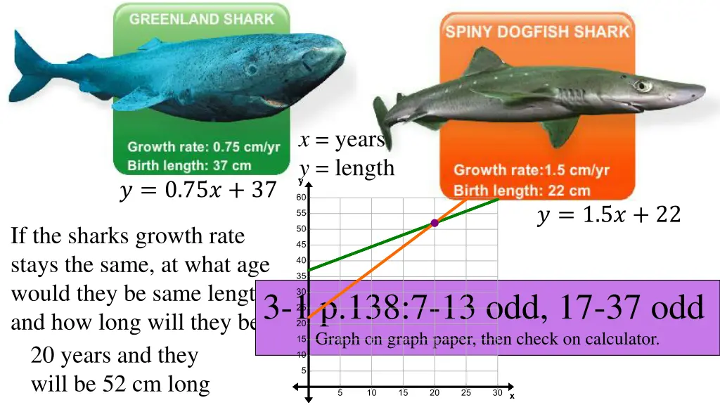 x years y length