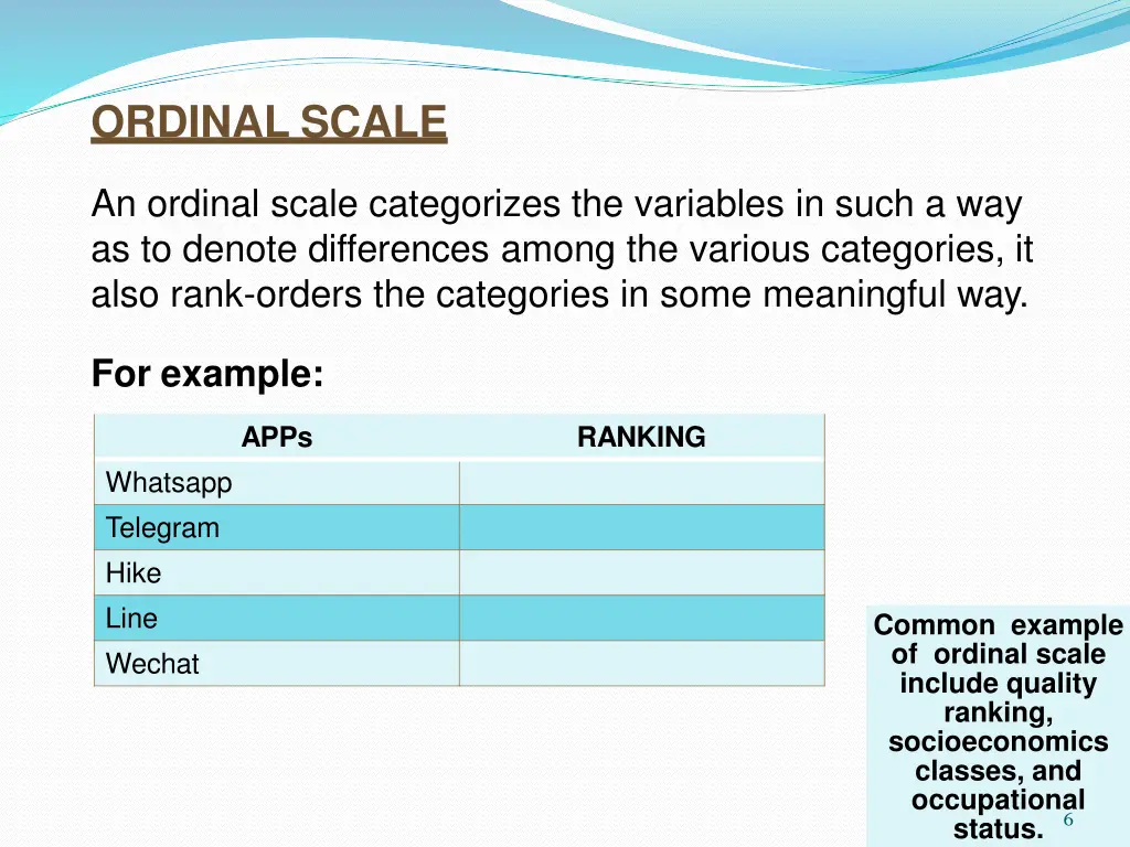 ordinal scale