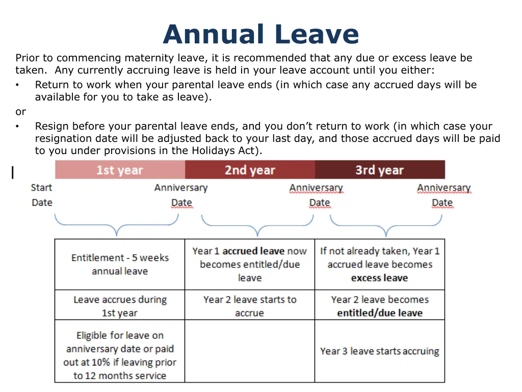 annual leave