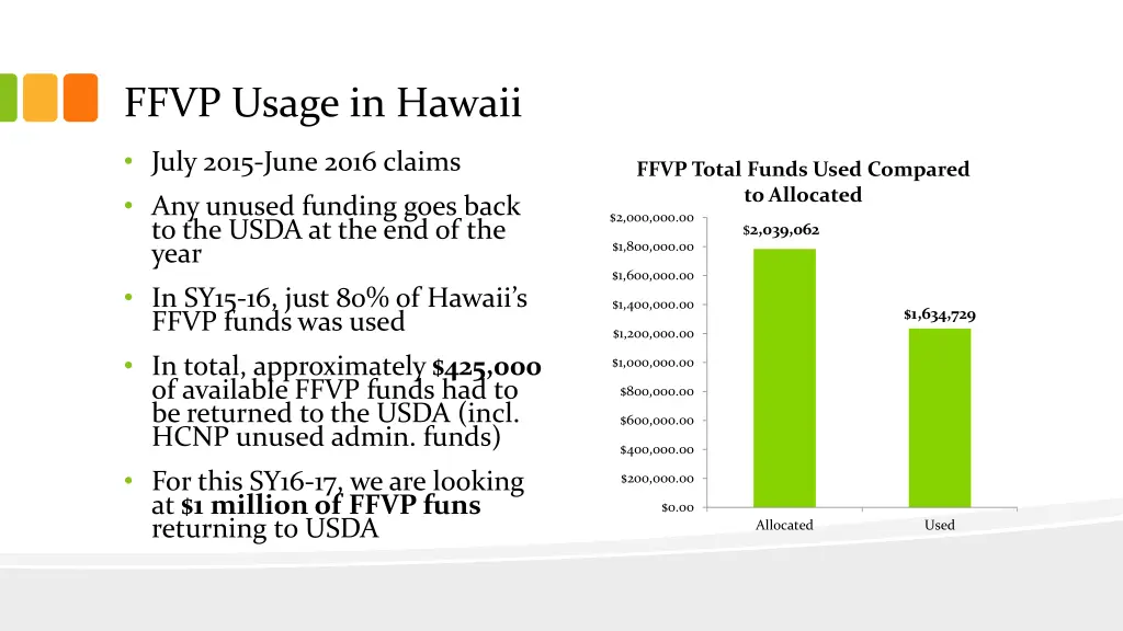 ffvp usage in hawaii
