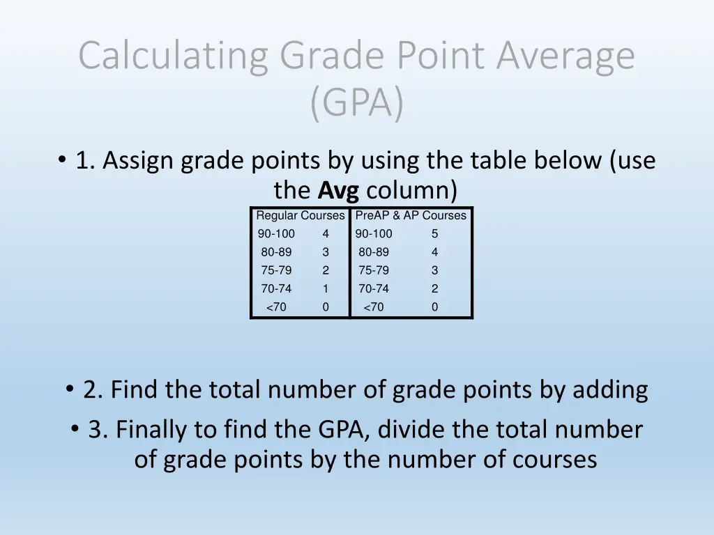 calculating grade point average gpa