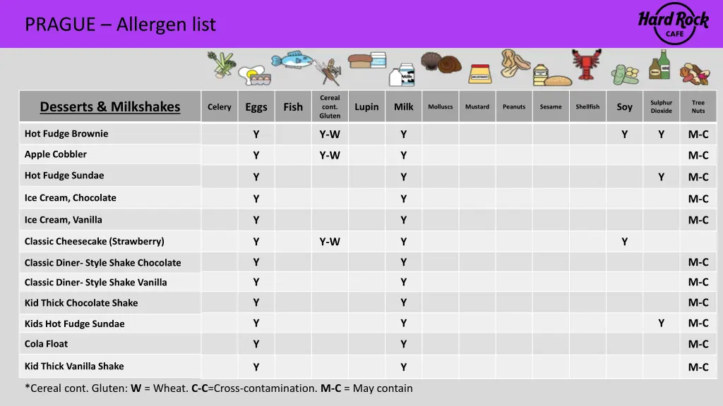 prague allergen list 12