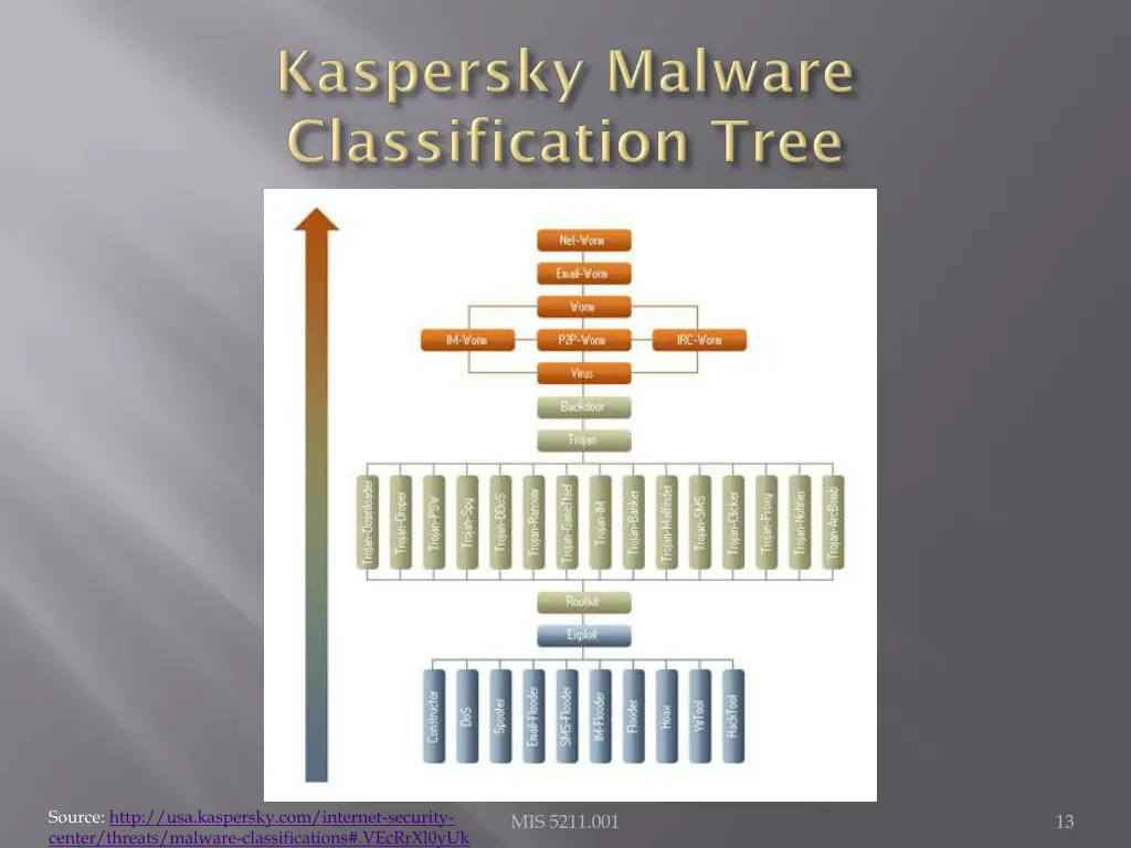 source http usa kaspersky com internet security