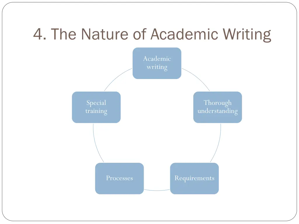 4 the nature of academic writing